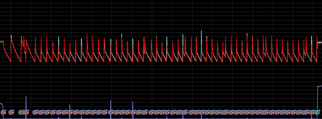 How a smart water controller can highlight pump cycling issues. Graphic Example of Pump Cycling
